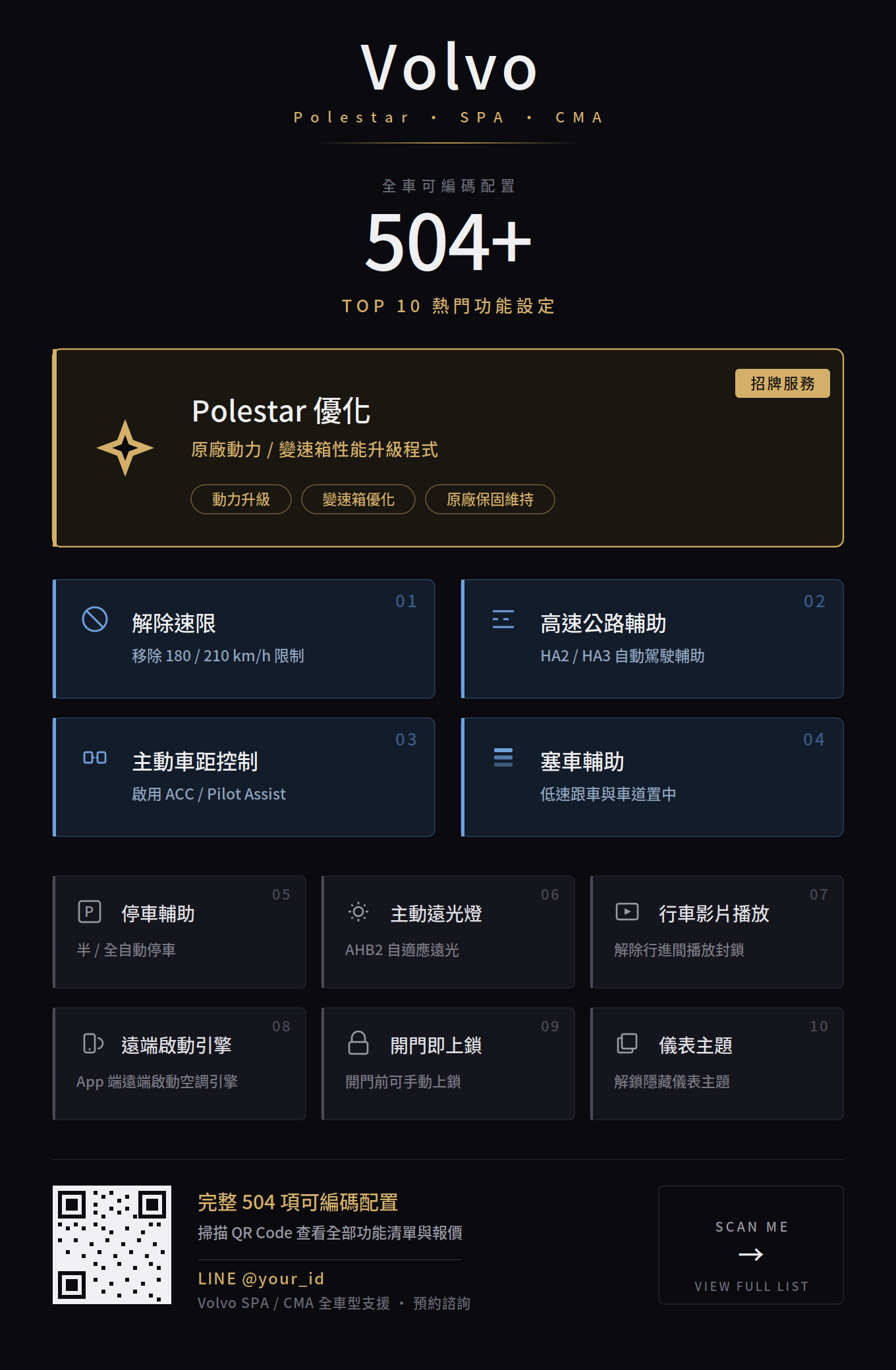 Volvo / Polestar TOP 10 隱藏功能解鎖